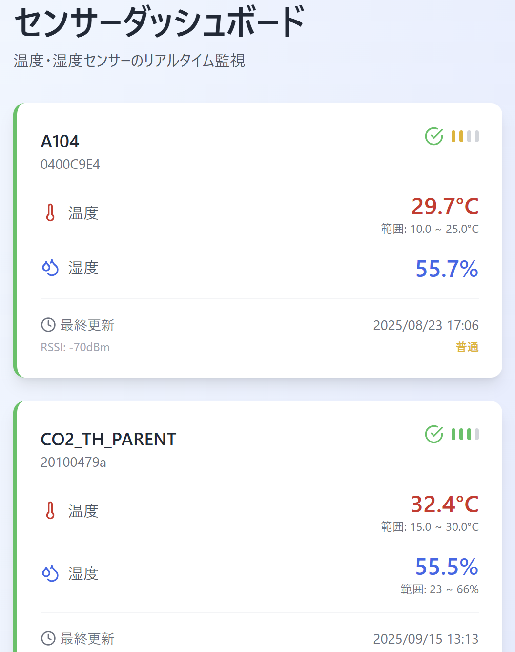 KMIoT センサー監視ダッシュボードのスクリーンショット