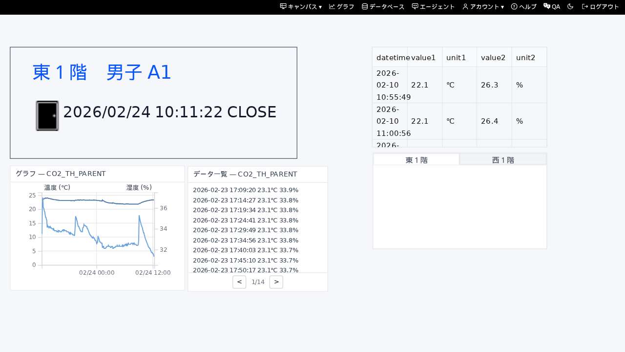 表示キャンバス画面全体イメージ