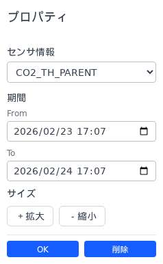データ一覧アイテム設定プロパティ
