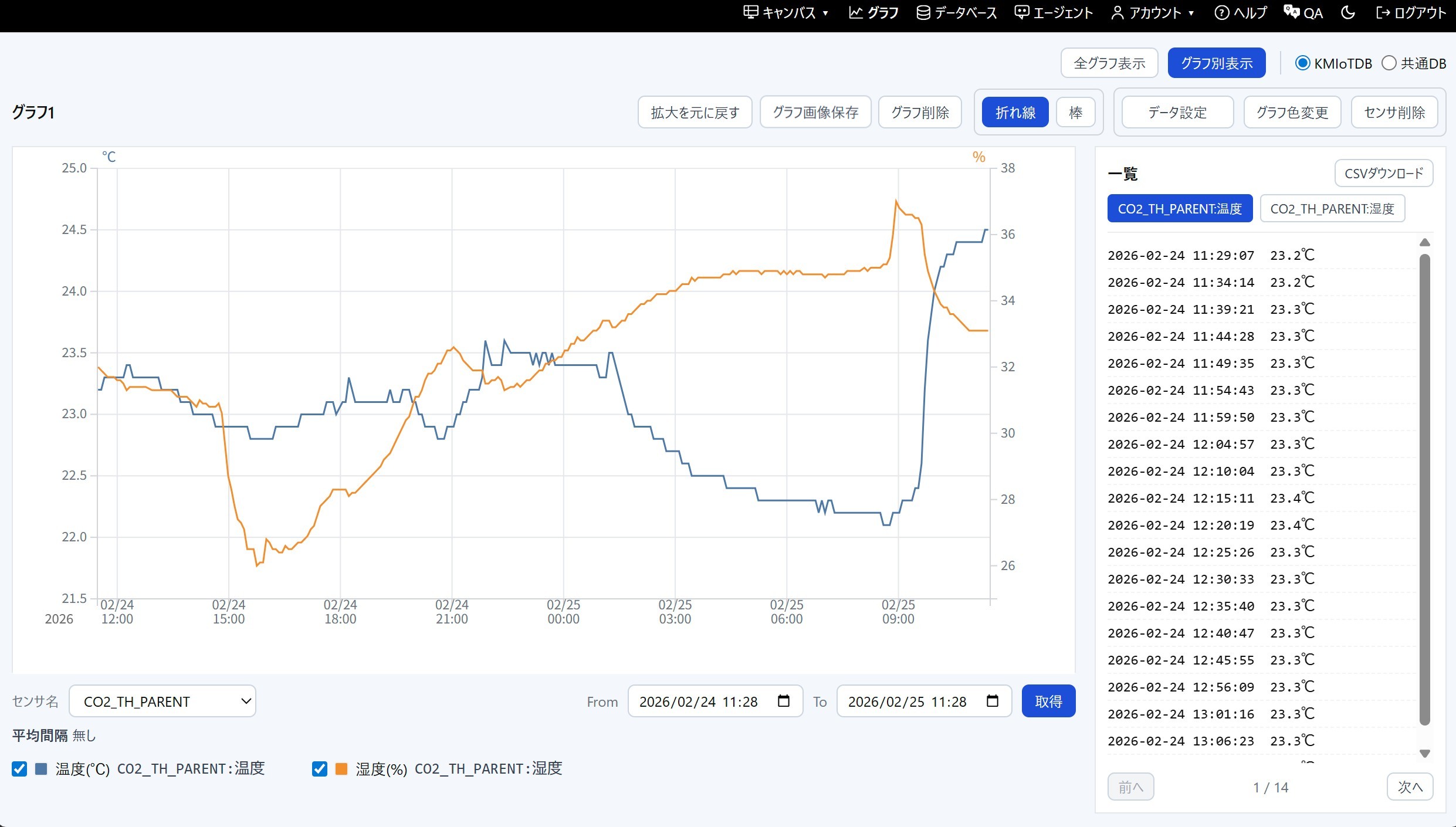 グラフ画面全体イメージ